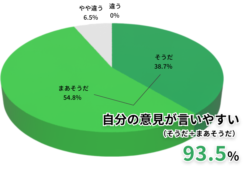 取引先は26％以上が官公庁 大手ゼネコンや民間企業の仕事も
