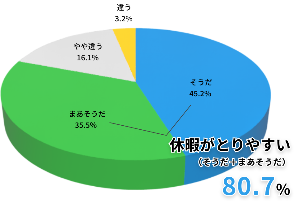 取引先は26％以上が官公庁 大手ゼネコンや民間企業の仕事も